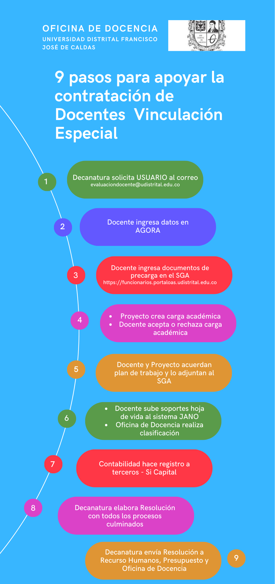 Info-Pasos